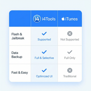 爱思助手客服联系方式介绍